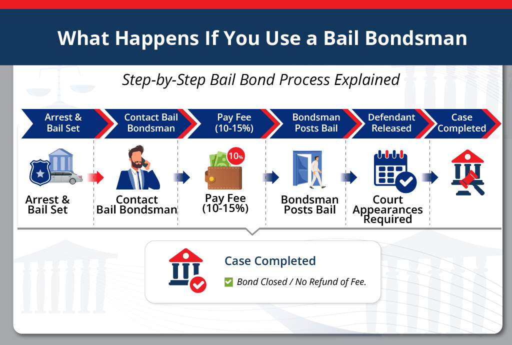 Bail Bondsman