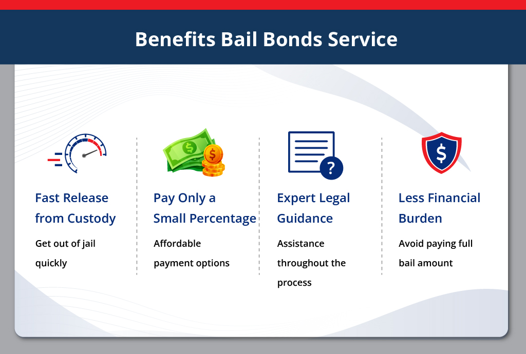 Benefits of Using a Bail Bonds Service