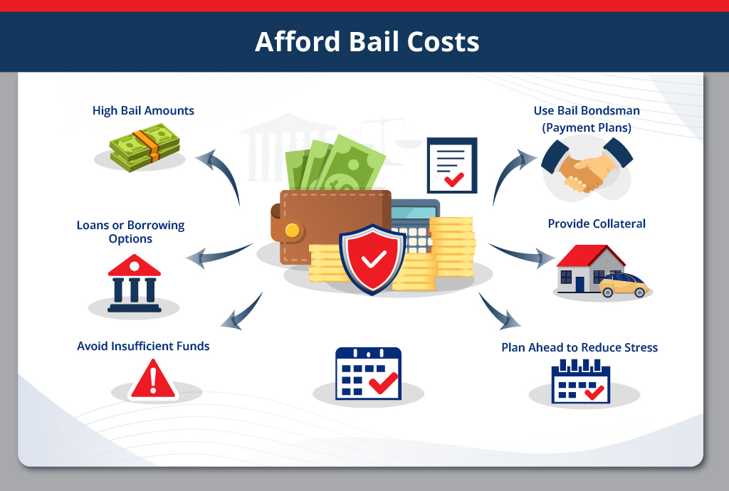 How to Afford Bail Costs