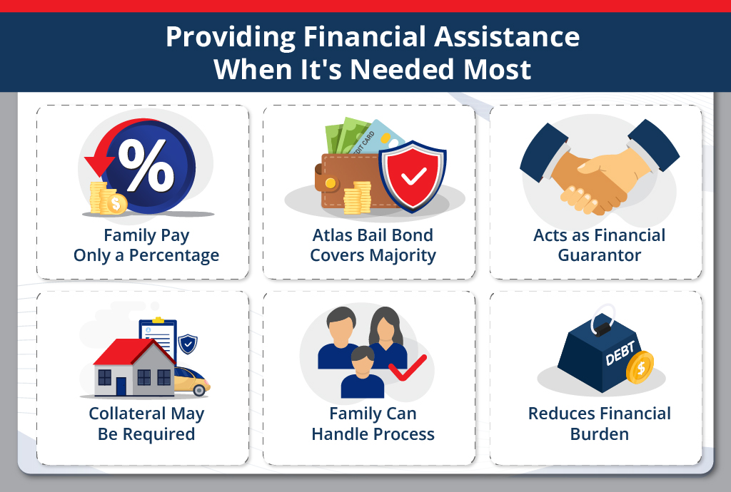 Providing Financial Assistance