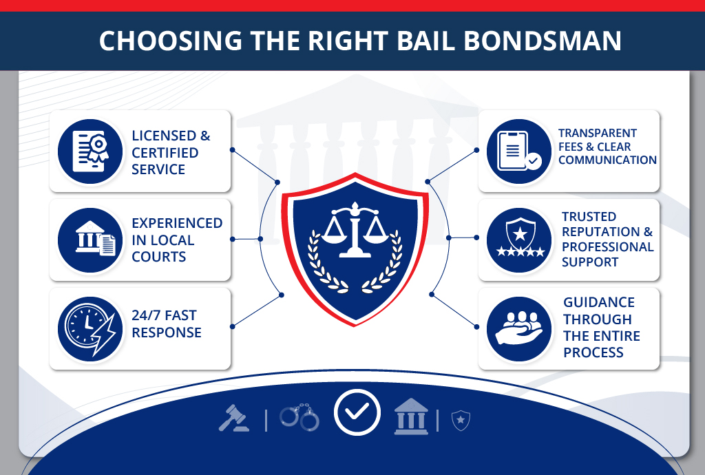 Choosing the Right Bail Bondsman