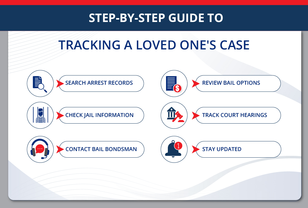 Tips for Faster Case Tracking