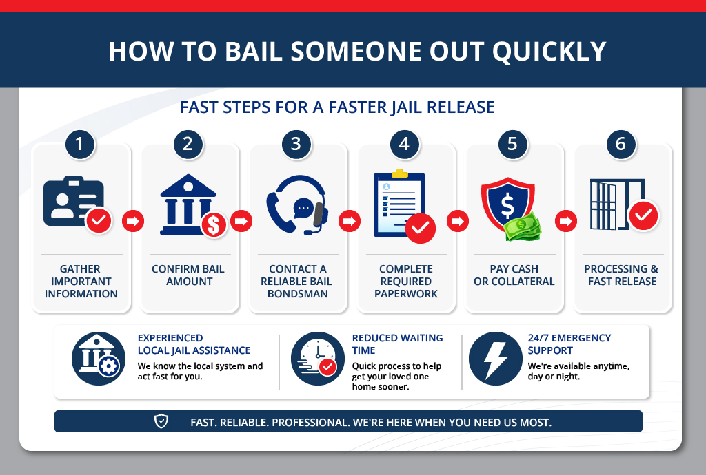 How Do You Bail Someone Out of Jail Quickly