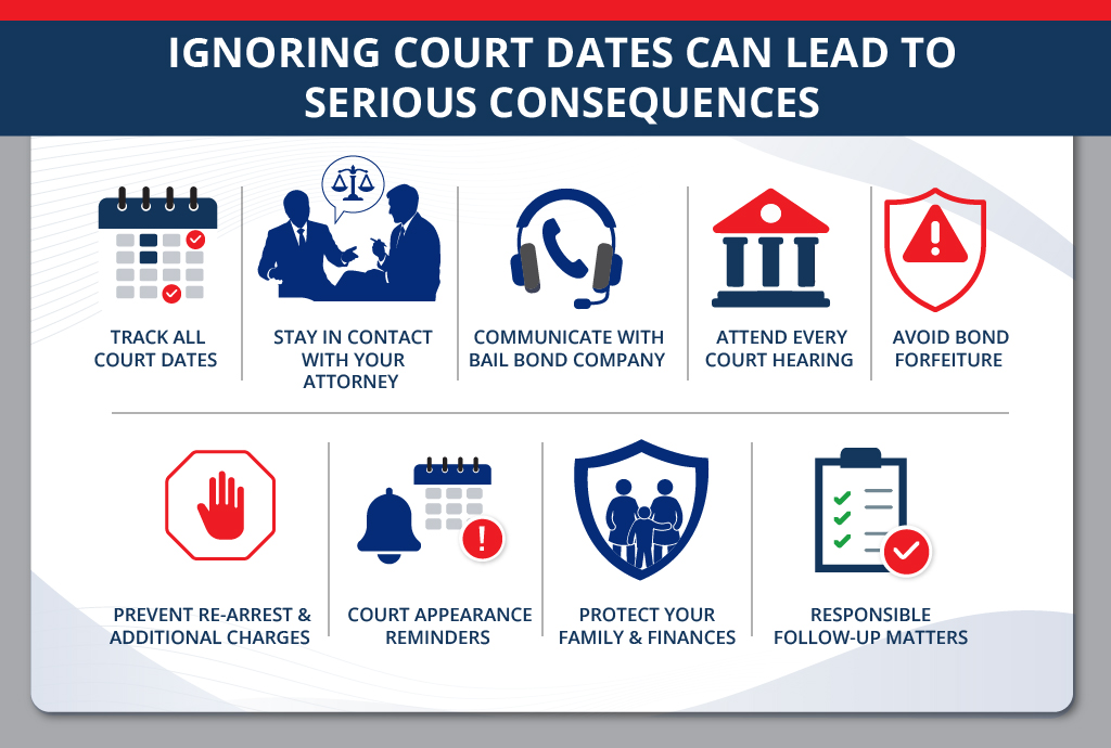 Ignoring Court Dates and Legal Responsibilities