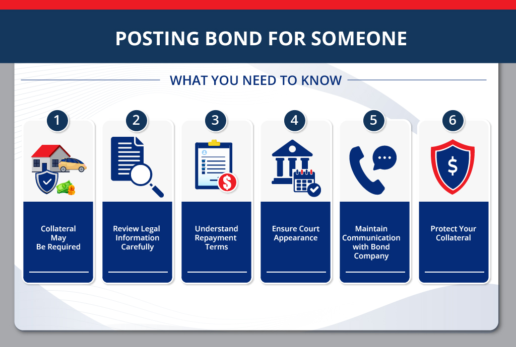 Posting Bond for Someone