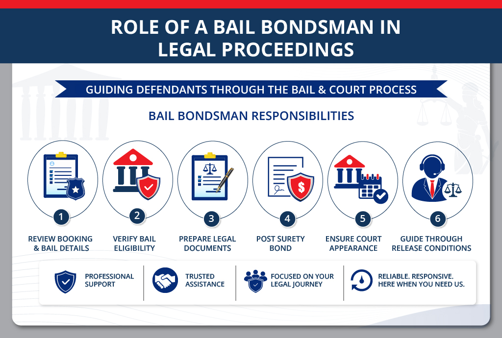 Bail Bondsman in Legal Proceedings
