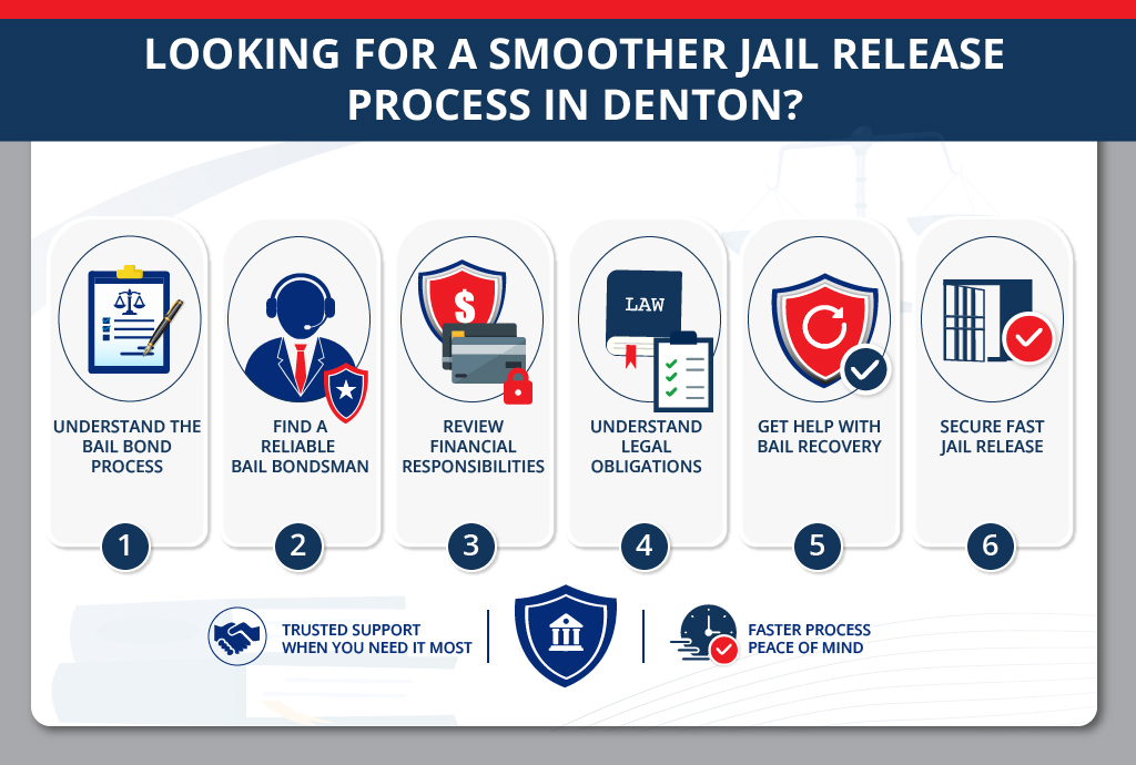 Smoother Jail Release Process in Denton