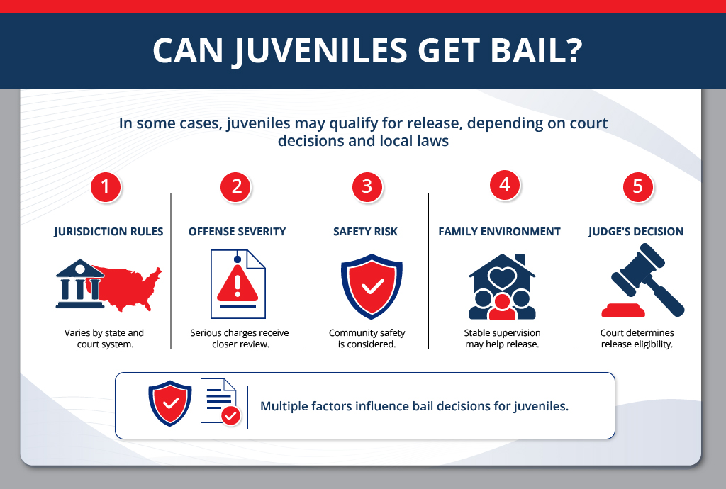 Can Juveniles Get Bail