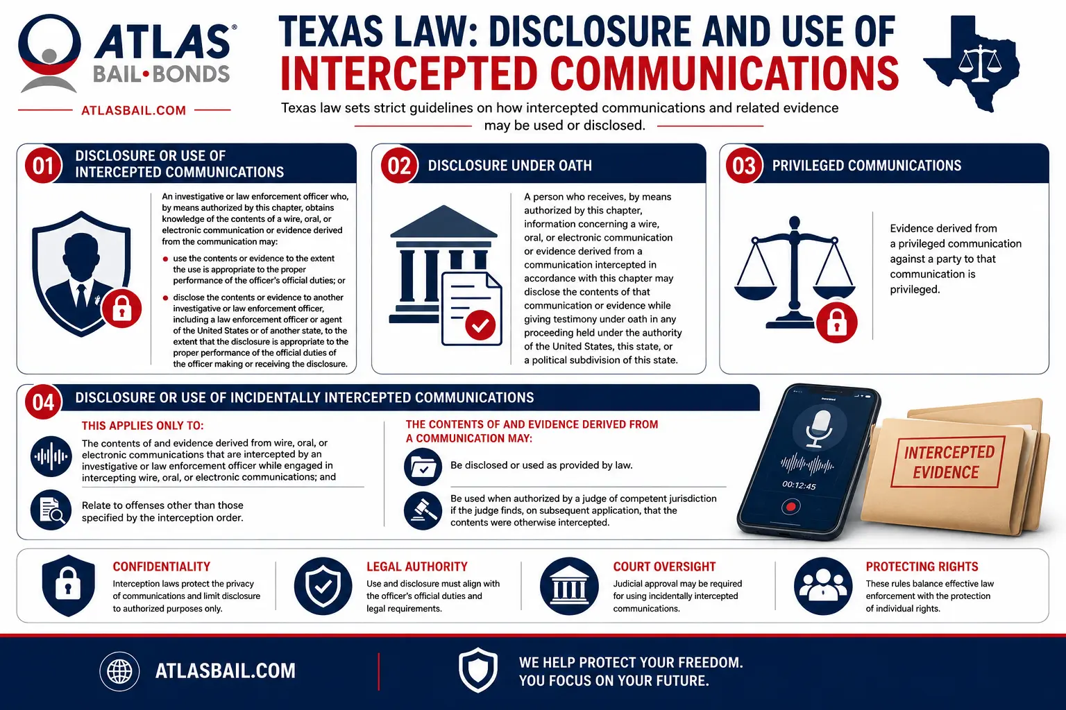 Disclosure or Use of Intercepted Communications