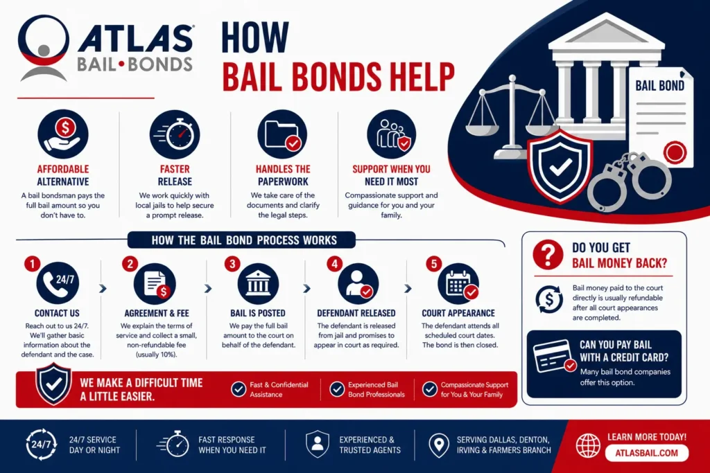 How Bail Bonds Help