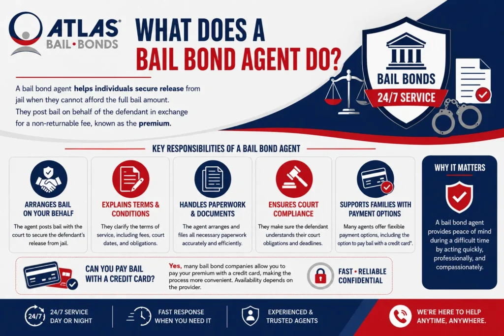bail money back