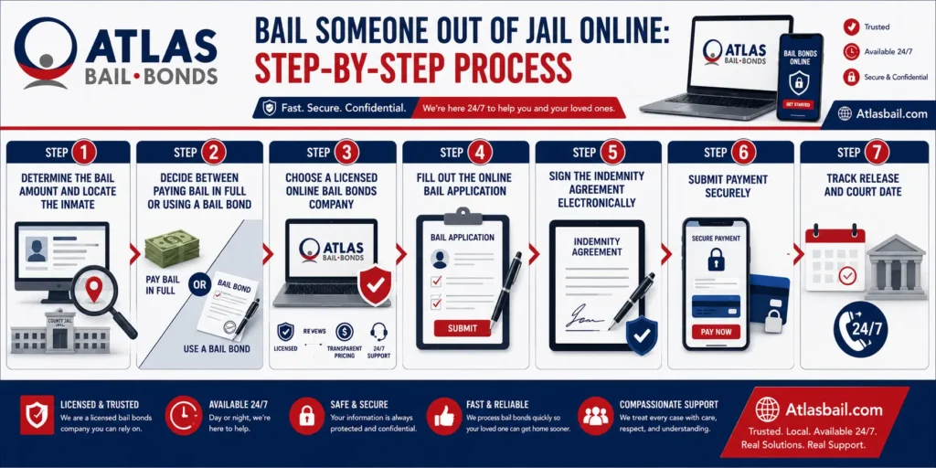 Bail Someone Out of Jail Online