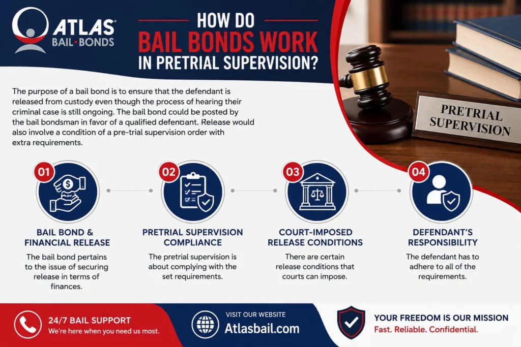 Pretrial Supervision