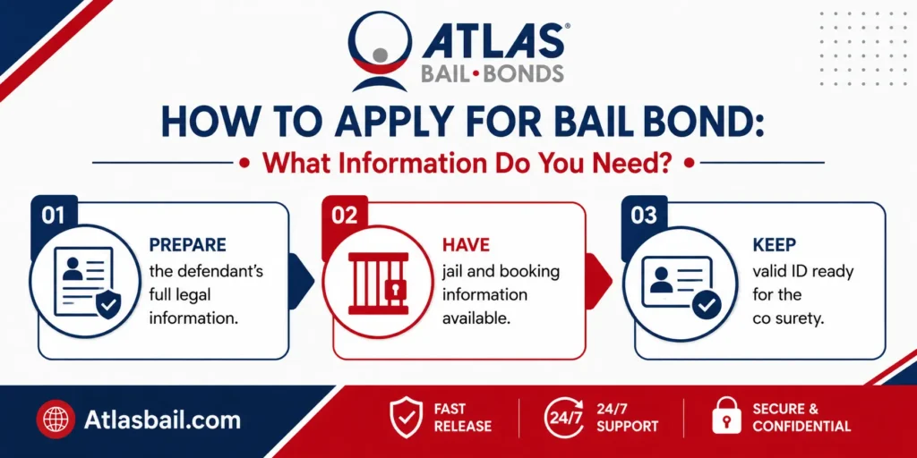 How to Apply for Bail Bond