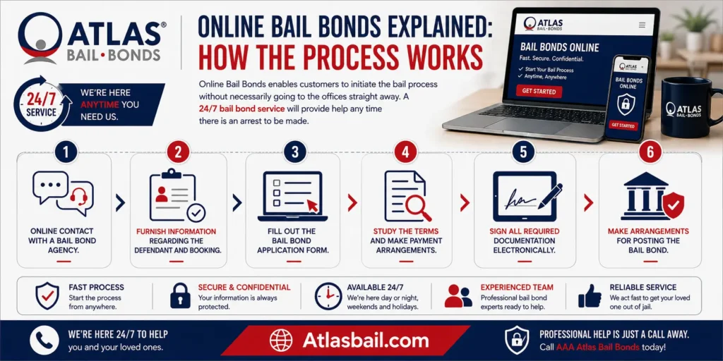 Online Bail Bonds