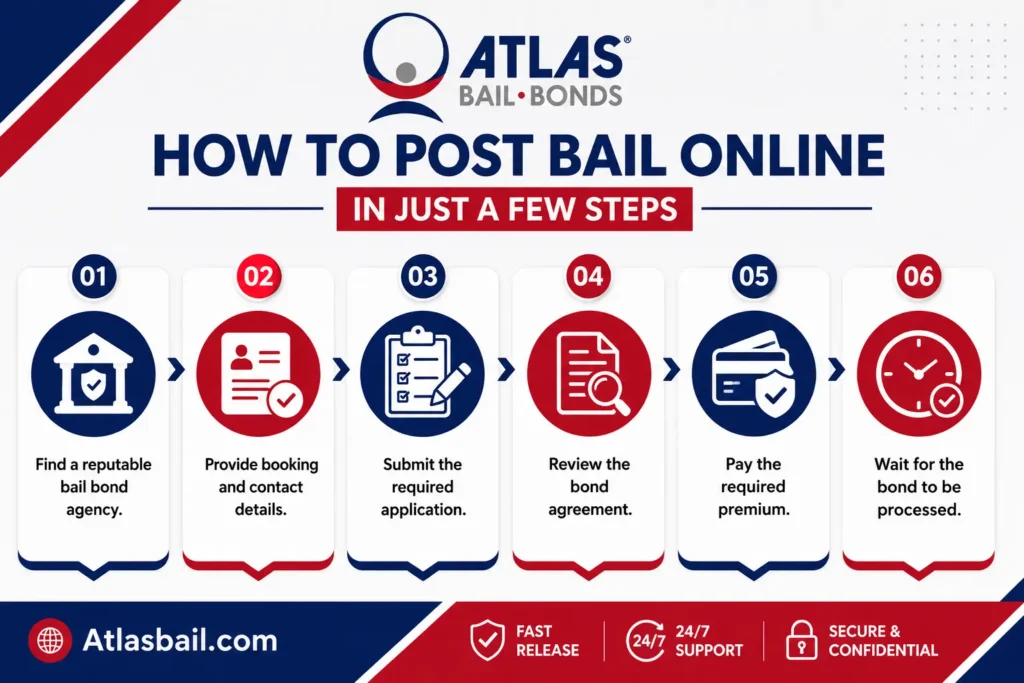 Post Bail Online