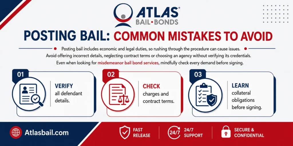 Posting Bail