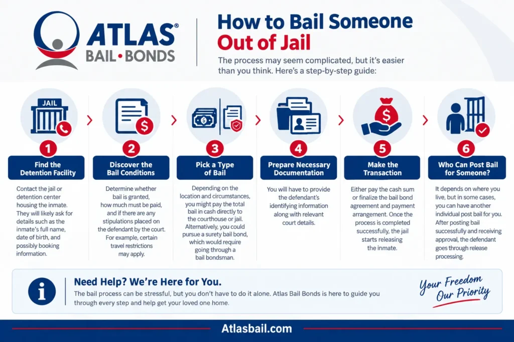 how to bail someone out of jail